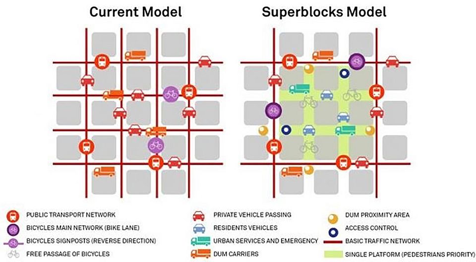 Image from https://gruenesuperblocks.ch/